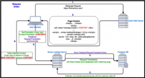 Technische Struktur von LookApp